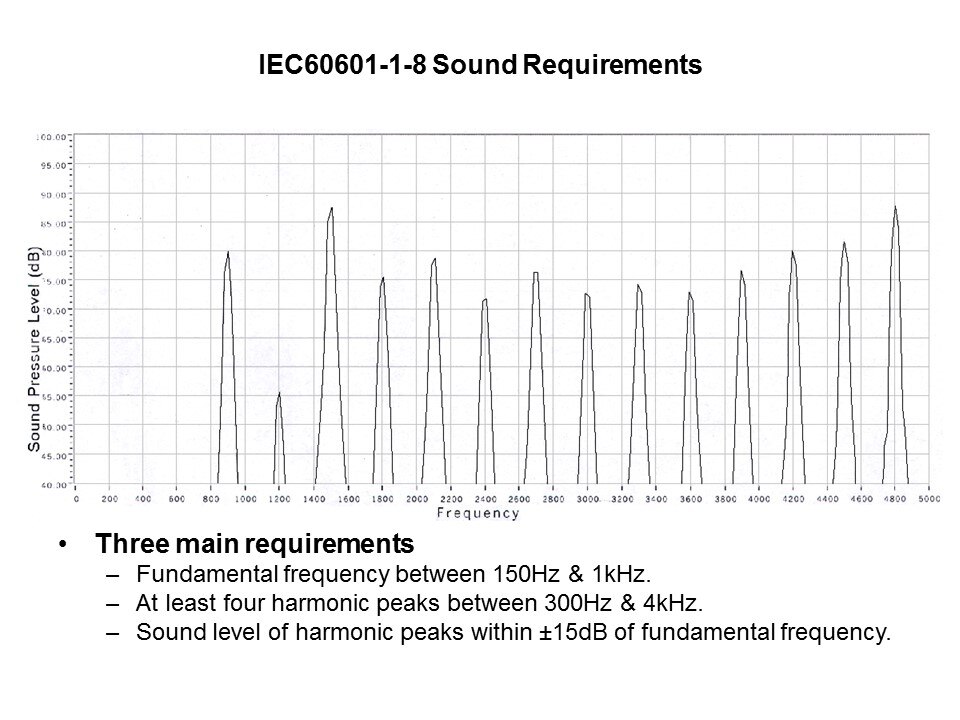 sound requirements1