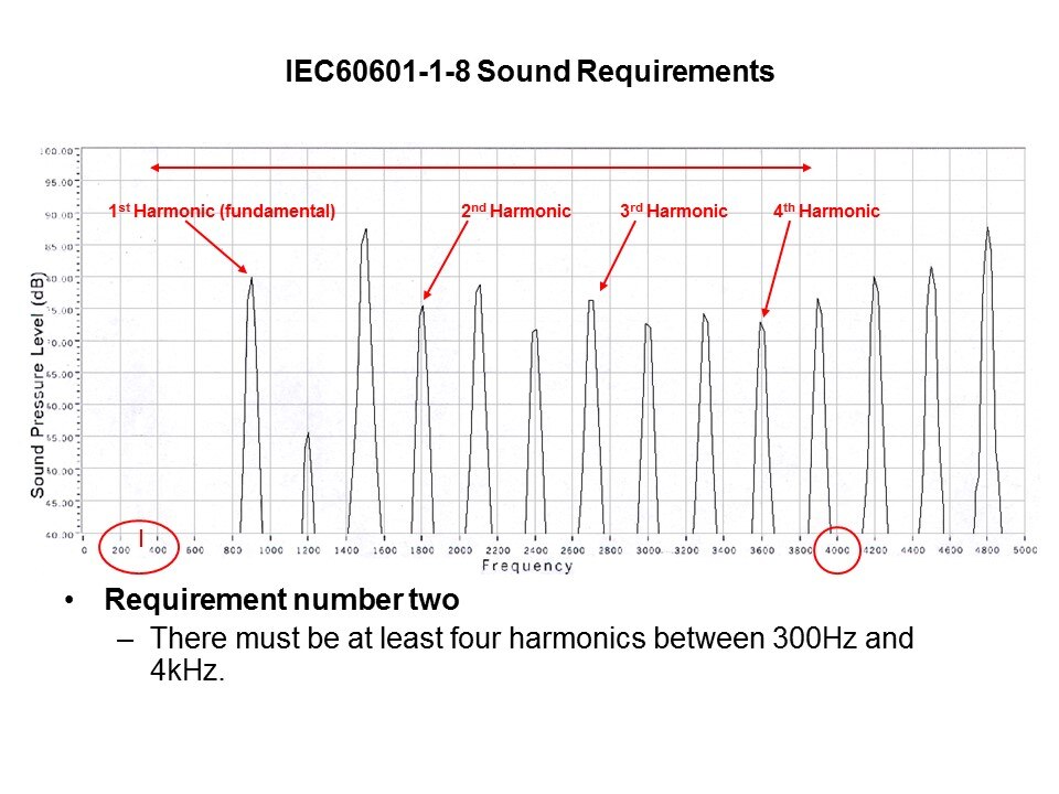 sound requirements3