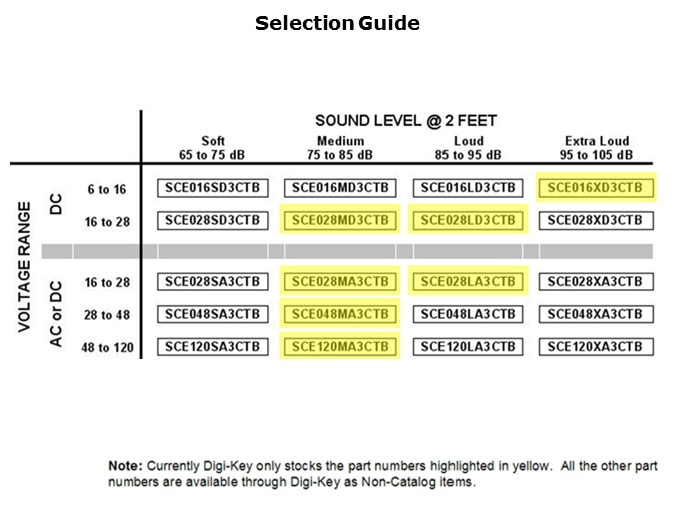 SCE-Slide9