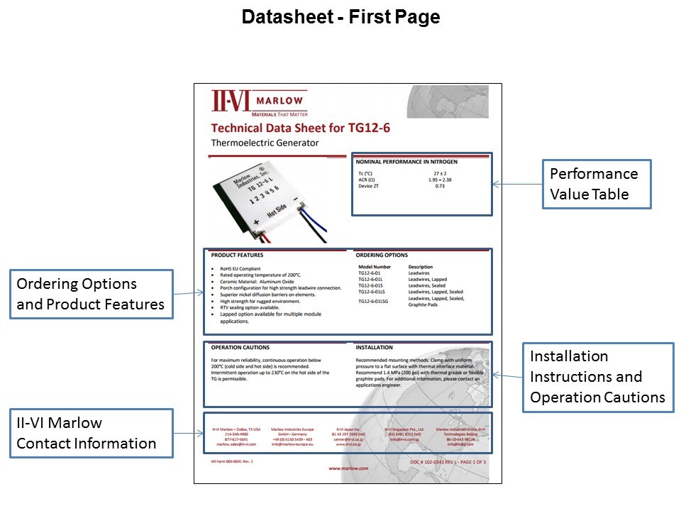 datasheet first