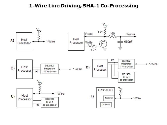 1-Wire Communications Slide 13