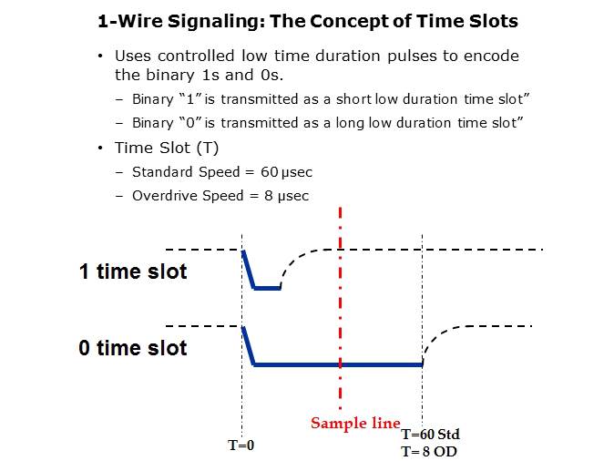 1-Wire Communications Slide 4