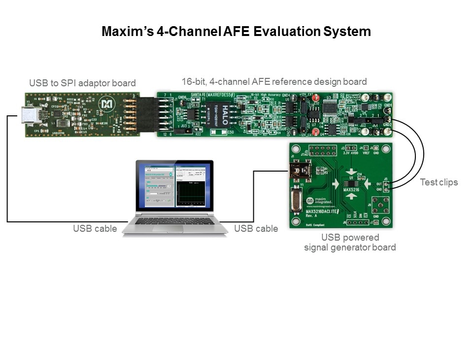 4 ch afe eval