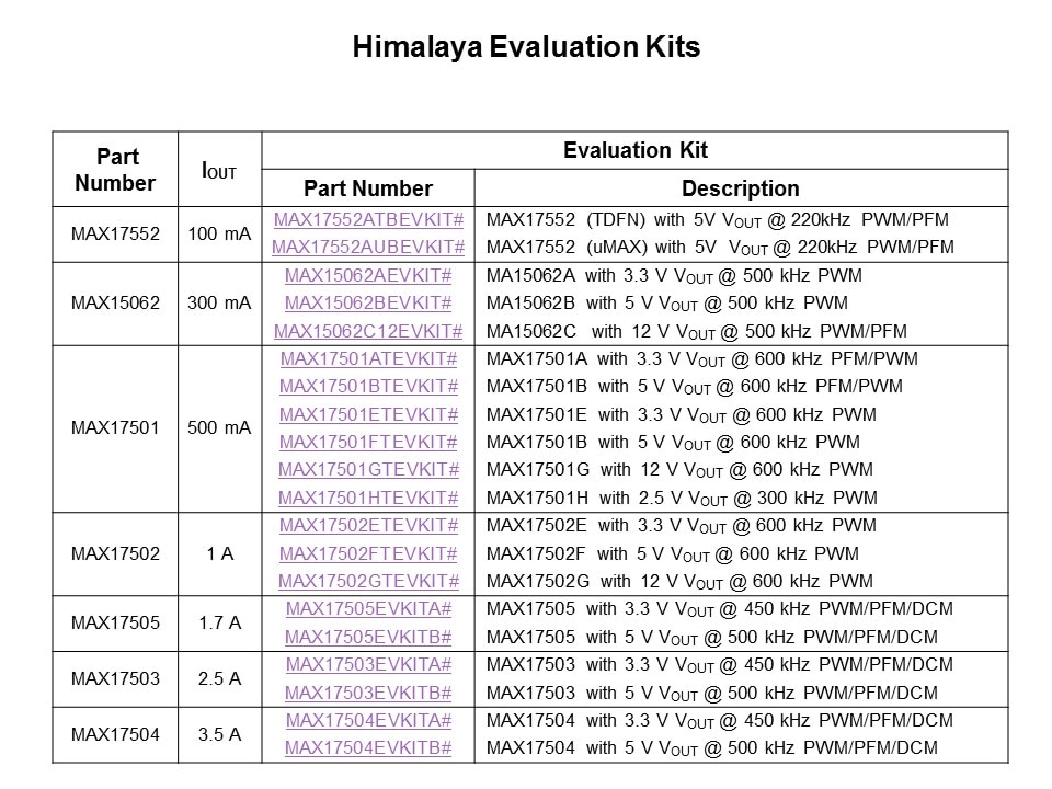 eval kit