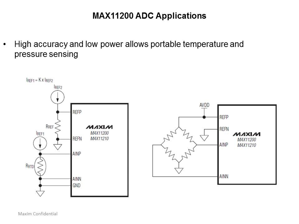 MAX11200 ADC Overview Slide 9
