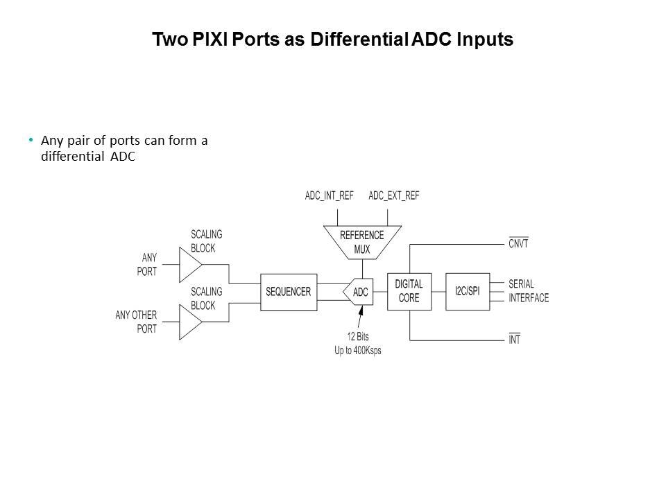 MAX11300 Programmable Mixed Signal IO - Pt 1 Slide 6
