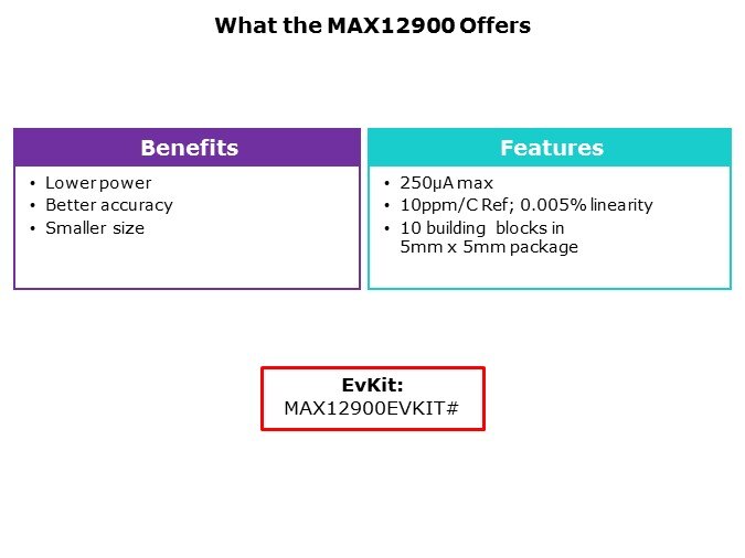 MAX12900-Slide3