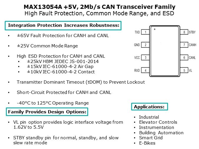 MAX13054A-Slide3