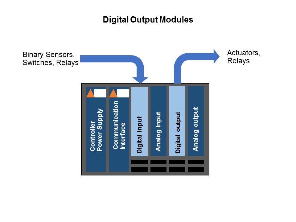 MAX14900E Digital Output Driver Slide 2