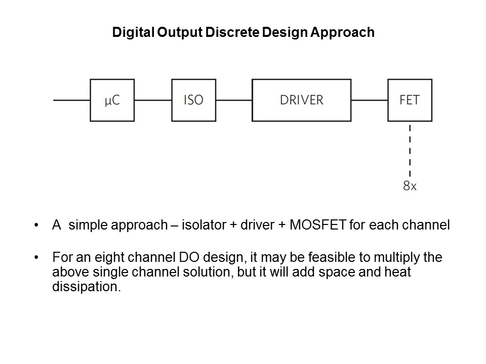 MAX14900E Digital Output Driver Slide 3