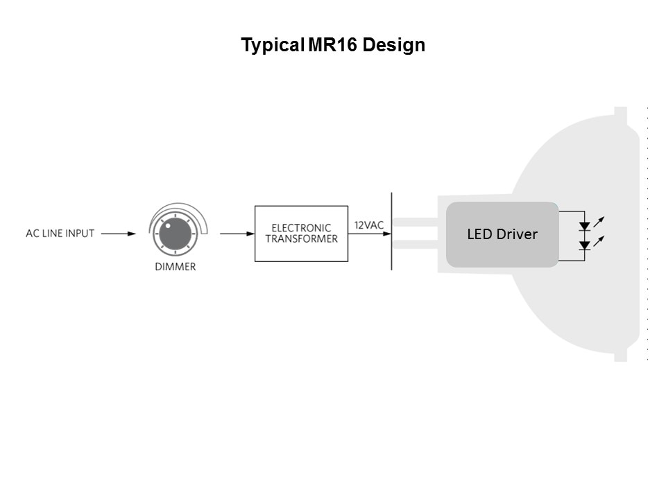 MAX16840 LED Driver Slide 2