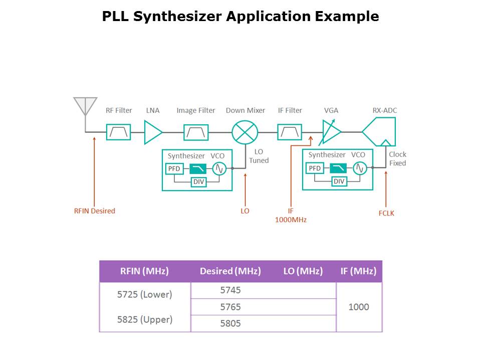 MAX2870-Slide10