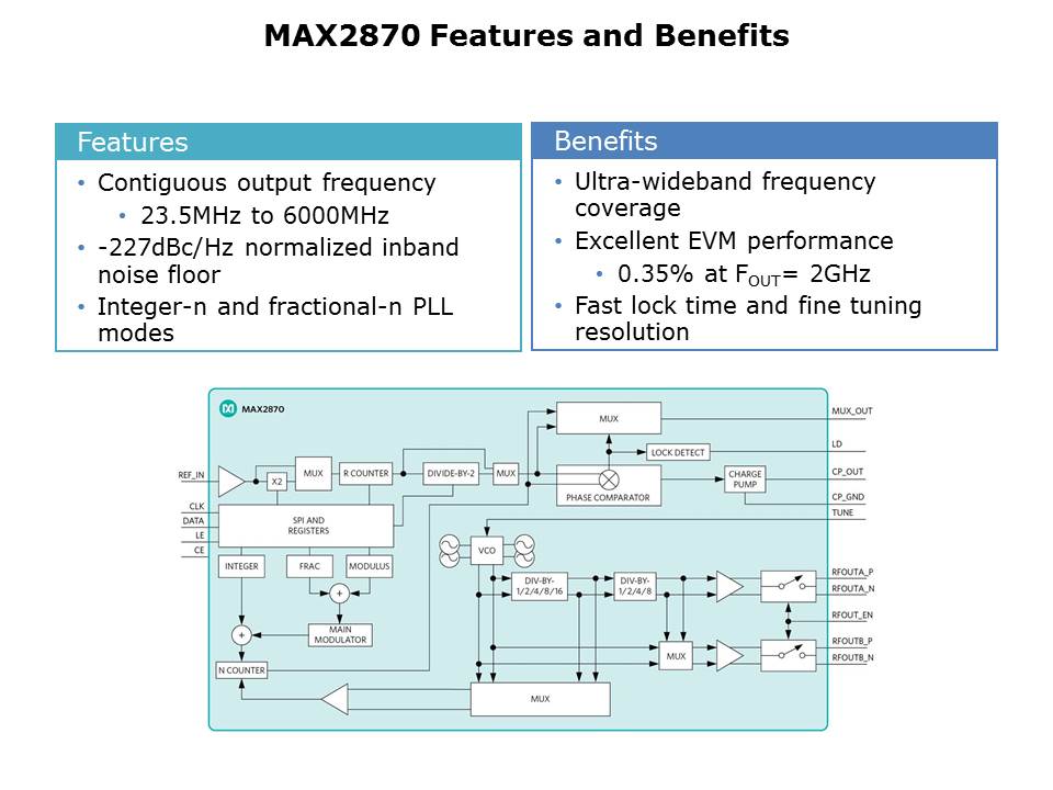 MAX2870-Slide23