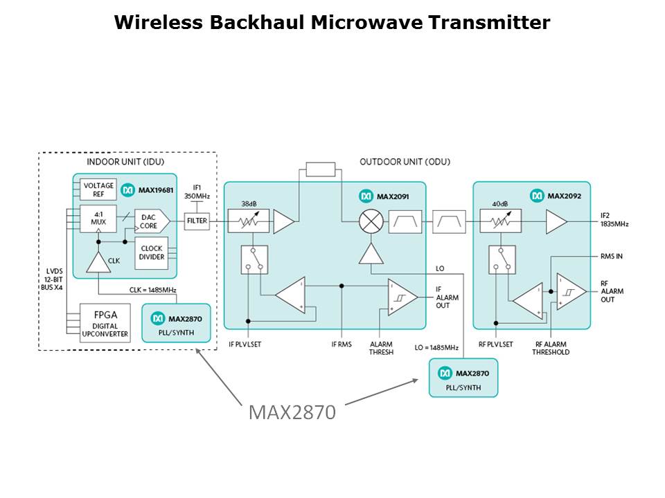 MAX2870-Slide37