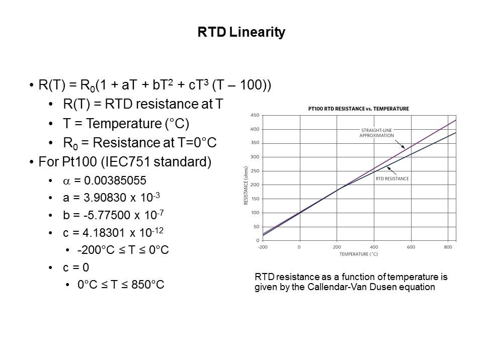 MAX31865 RTD-to-Digital Converter Slide 4