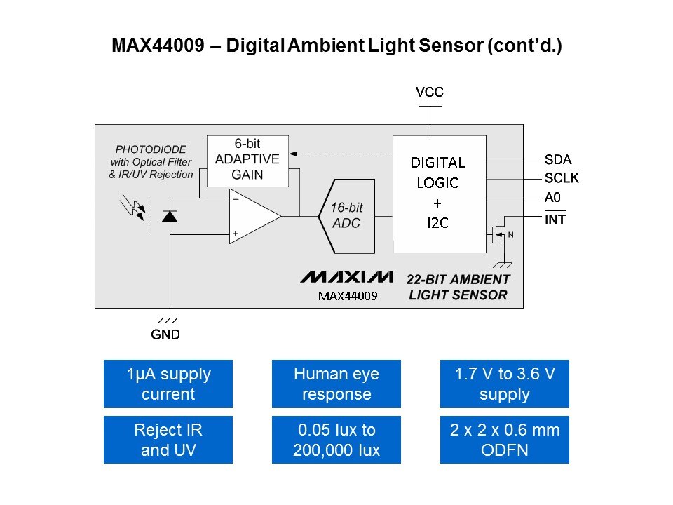 MAX44009 Digital Ambient Light Sensor Slide 4