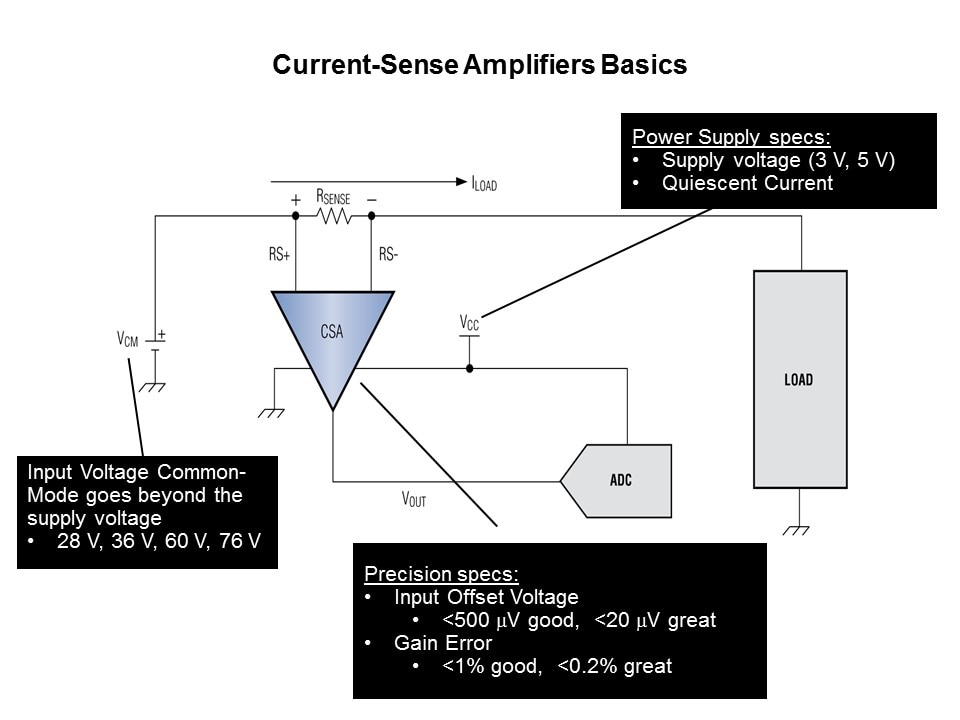 MAX44284 Current Sense Amplifier Slide 2