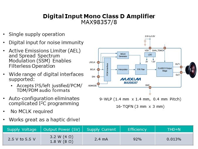 dig input class d