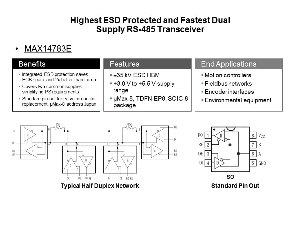 RS-485 Transceiver for Robust Communication Slide 7