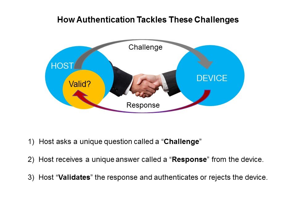SHA-256 Authenticators for IP Protection Slide 4