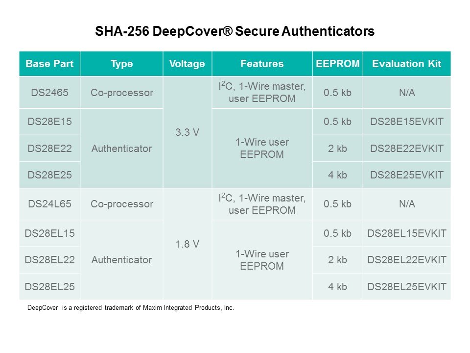 SHA-256 Authenticators for IP Protection Slide 9