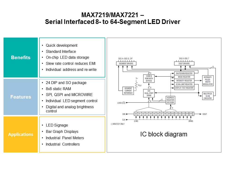 Simple LED Drivers - MAX7219 and MAX7221 Slide 4