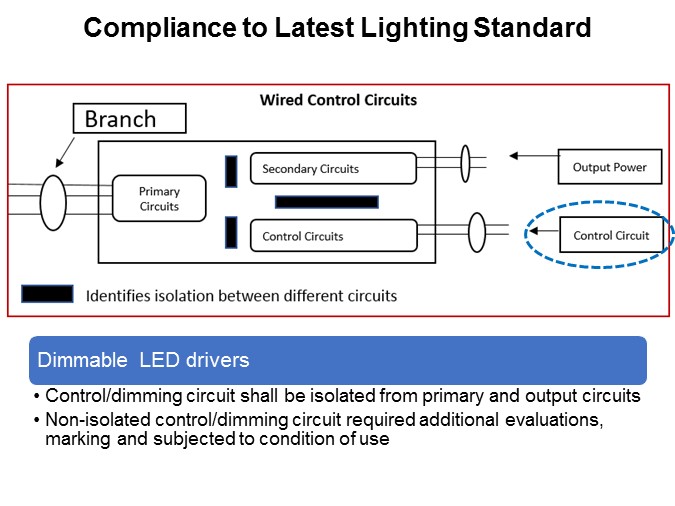 Compliance to Latest Lighting Standard