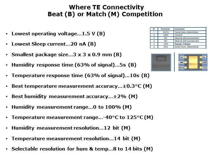 HTU-21D Digital Humidity and Temperature Sensor Slide 3