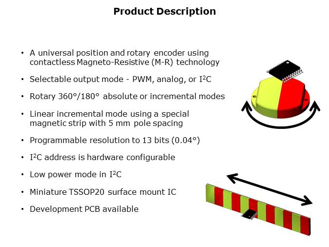 KMA36 Universal Magnetic Encoder Slide 2