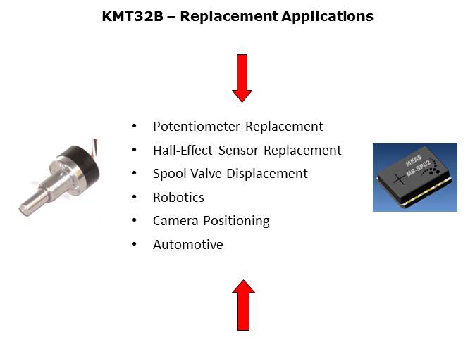 KMT32B Magneto Resistive Sensor Slide 12