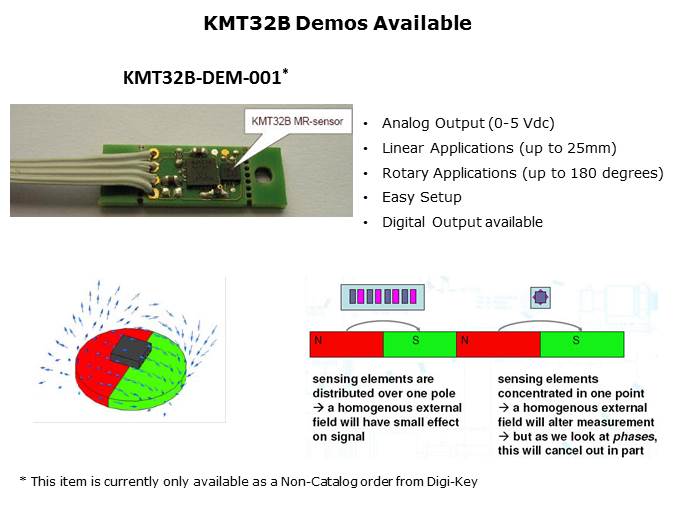 KMT32B Magneto Resistive Sensor Slide 15