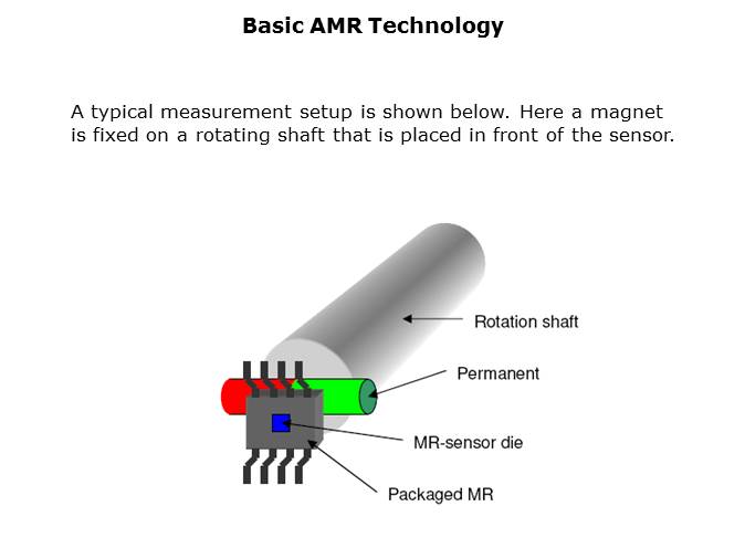 KMT32B Magneto Resistive Sensor Slide 5