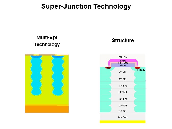 Super-Junction