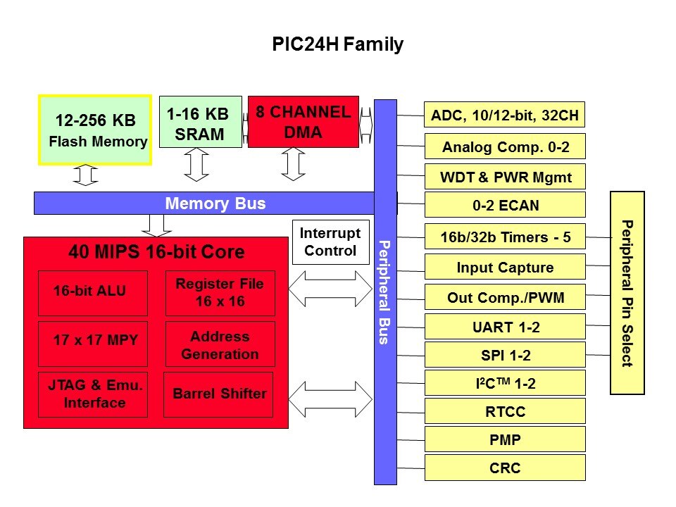 MCU-Slide4