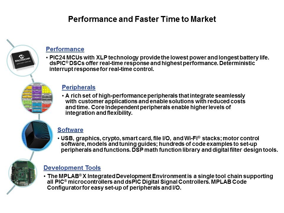 perf and fast