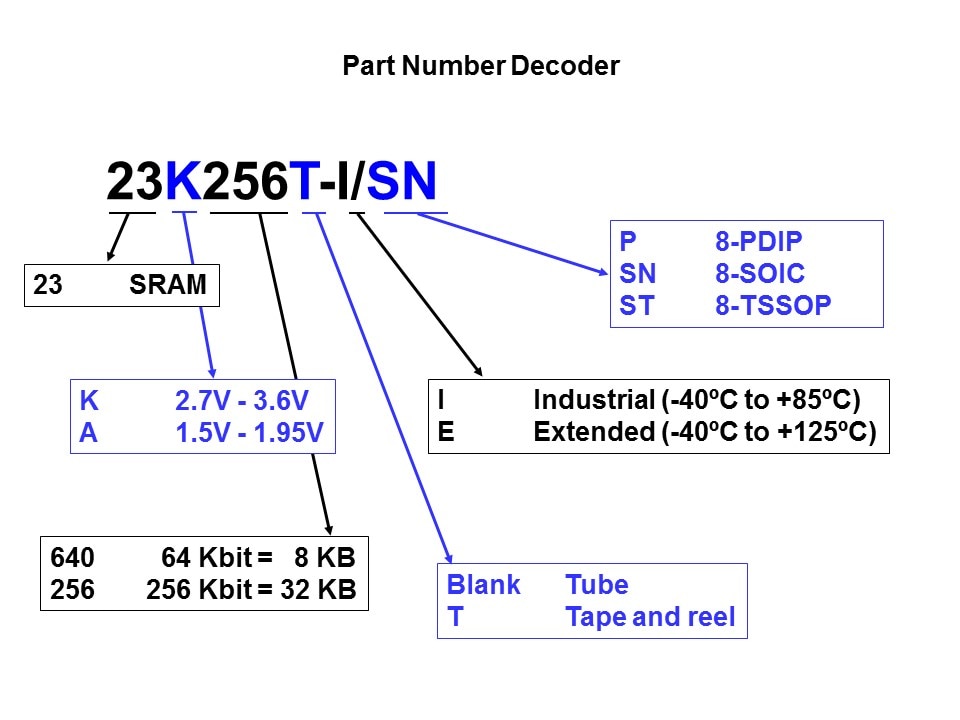 SRAM-Slide5