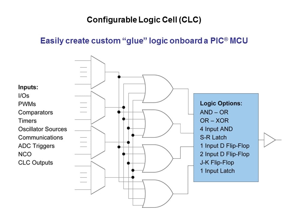 CLC-Slide3