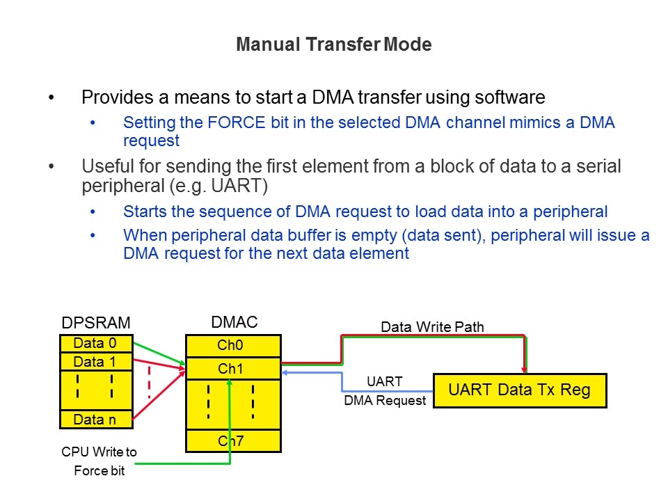 DMAC-Slide15