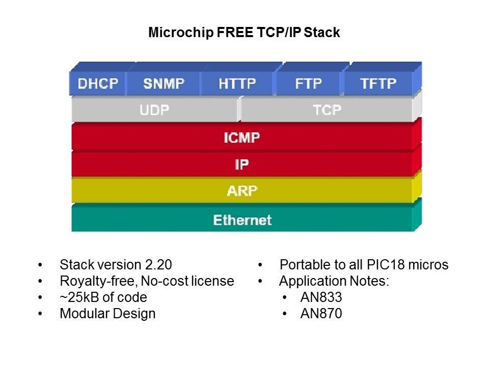 Ethernet-Slide15