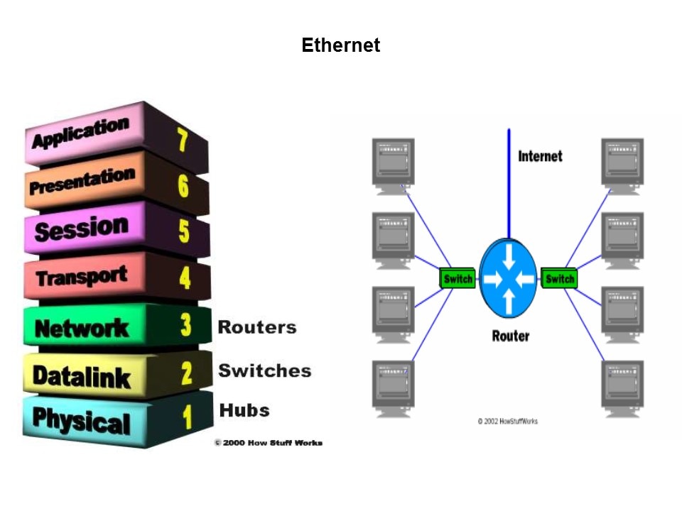 Ethernet-Slide5