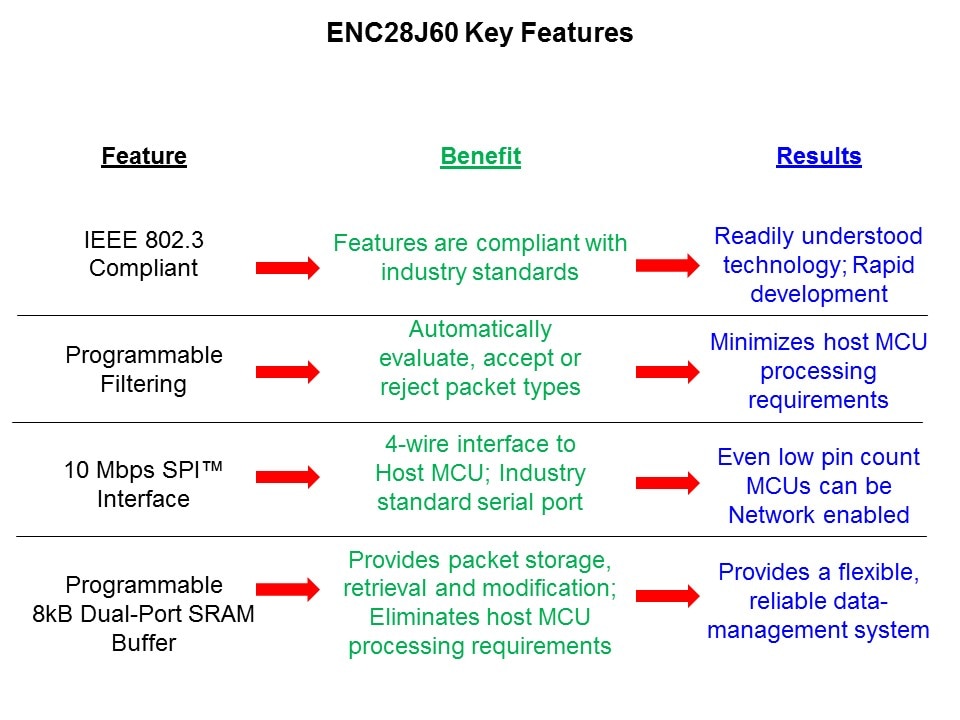 Ethernet-Slide9