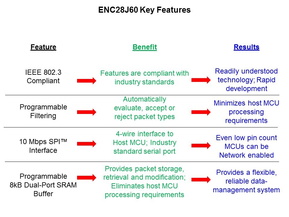 Ethernet-Slide9