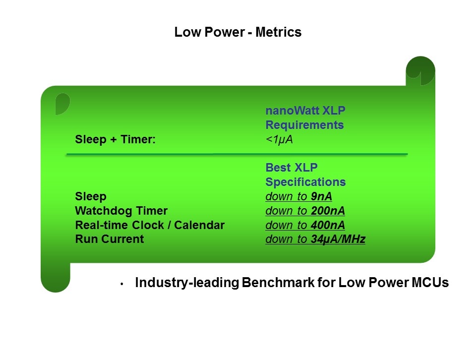 LCC-Slide3