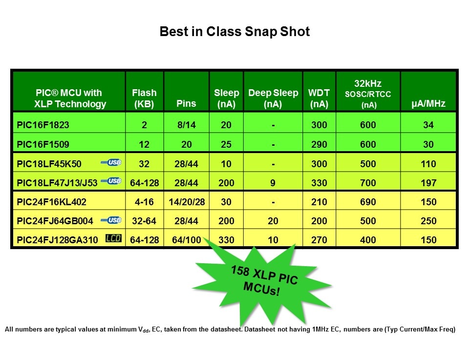 LCC-Slide4