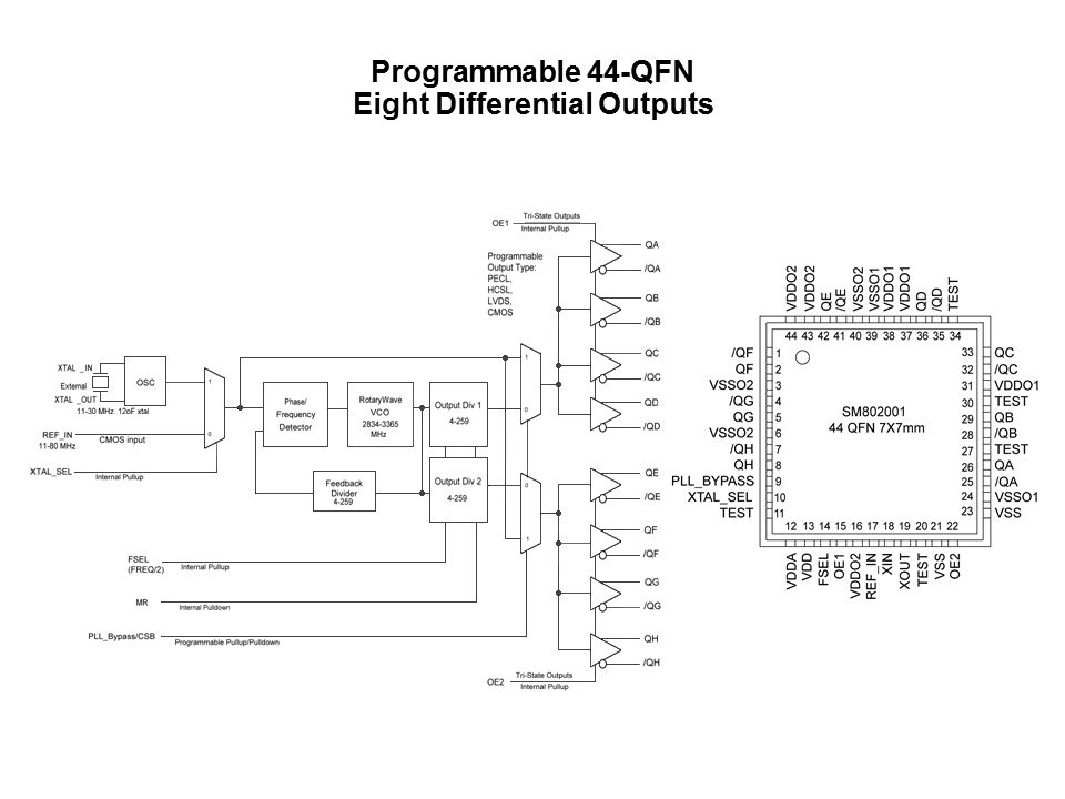 HBPO-Slide6