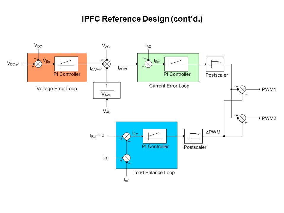 IPFC-Slide10