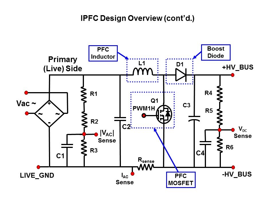 IPFC-Slide6