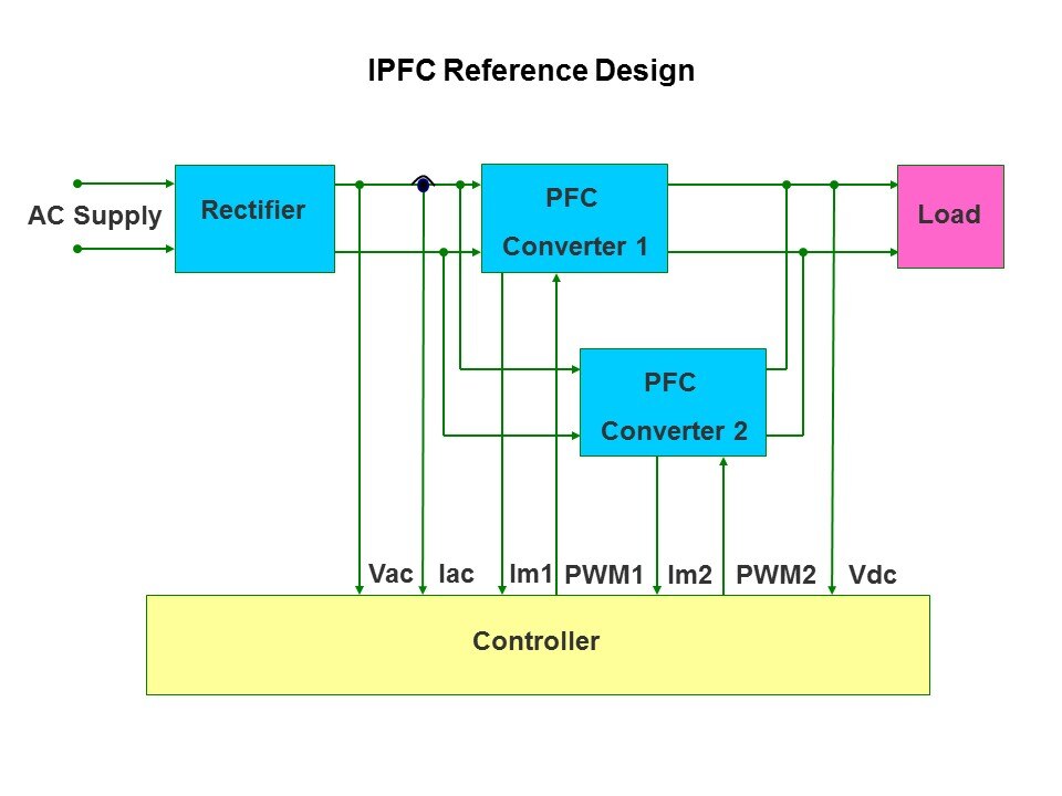 IPFC-Slide8