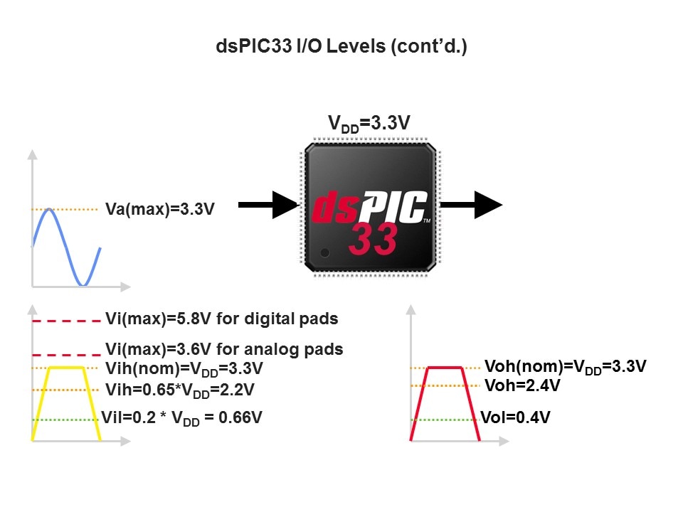 Pt1-Slide28