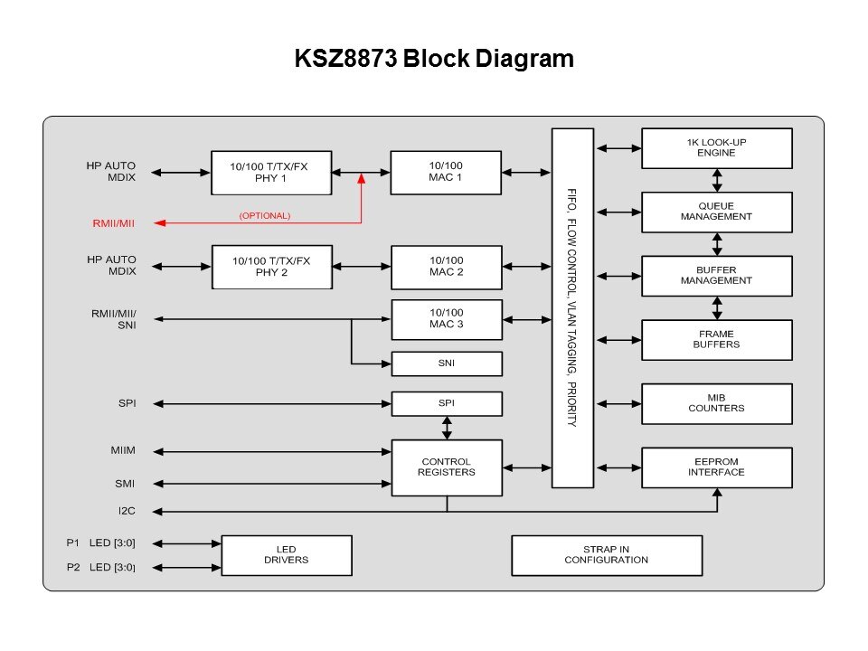 KSZ8873-Slide3